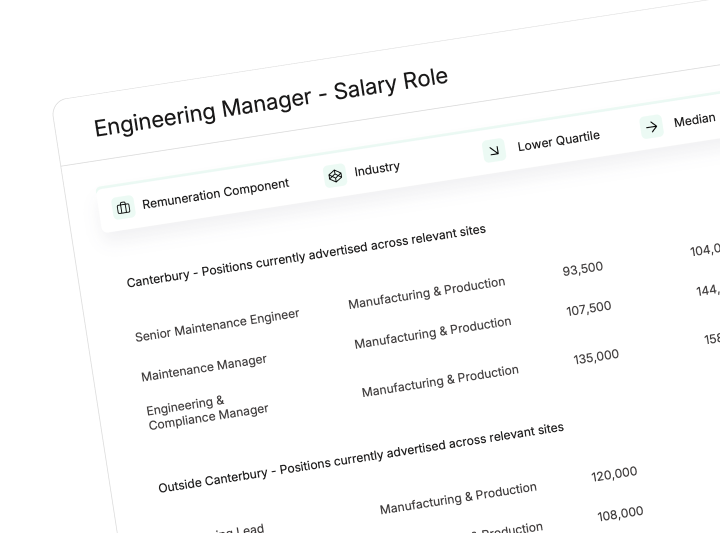 Example salary sizing data for Engineering Manager roles in NZ, used for benchmarking