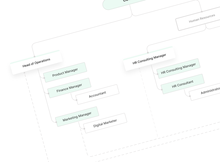 Visual of an organisational chart to illustrate restructure and redundancy planning