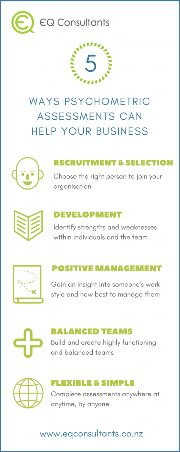 EQ Consultants psychometric assessments infographic 2017