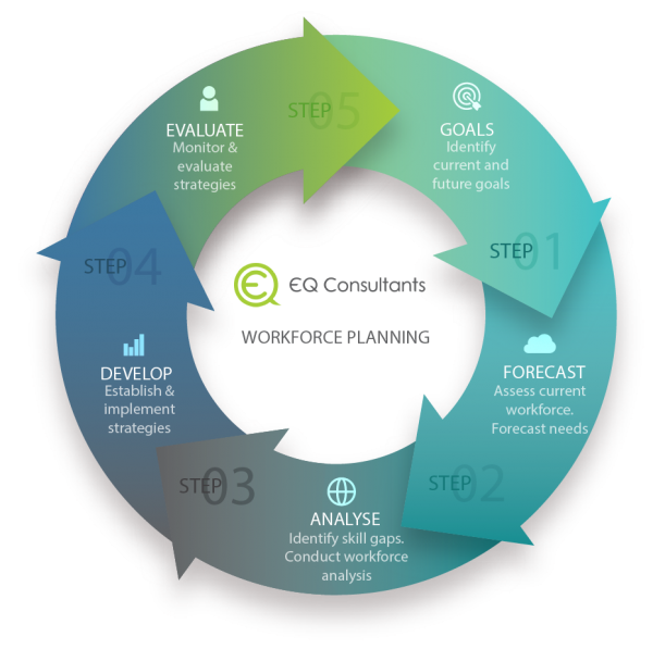 EQ Workforce plan2